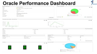 Oracle Performance Dashboard 
 