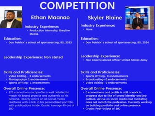 COMPETITION
Ethan Maanao
Industry Experience:
• Production Internship Greyline
Media.
Education:
• Dan Patrick's school of sportscasting, BS, 2023
Leadership Experience: Non stated
Skills and Proficiencies:
• Video Editing- 2 endorsements
• Photography- 1 endorsement
• Sports Writing- 1 endorsement
Skyler Blaine
Overall Online Presence:
• 123 connections and profile is well detailed to
match his brand promise and authentic to his
persona. Heavily active on all social media
platforms with a link to his personalized portfolio
with publications inside .Grade: Average 40 out of
100
HEASHOT HEADSHOT
Industry Experience:
• None
Education:
• Dan Patrick's school of sportscasting, BS, 2024
Leadership Experience:
• Non Commissioned officer United States Army
Skills and Proficiencies:
• Sports Writing- 0 endorsements
• Broadcasting- 0 endorsements
• Video editing- 0 endorsements
Overall Online Presence:
• 0 connections and profile is still a work in
progress due to like of brand identity and job
outlook. Active on social media but marketing
does not match the profession. Currently working
on building portfolio and online presence.
• Grade: Poor-0.5out of 100
 