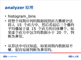 analyzer 原理
• histogram_bins
• 将整个周期序列的数据按照直方 法图统计
入归 15 个直方中，然后看最后三个 的值
平均 属于值 这 15 个直方的具体 个。如哪
果 个直方中包含的数据小于这 20 个，判
断 常。为异
• 从算法中可以知道，如果周期内数据量不
，很容易被判断 常的。够 为异
 