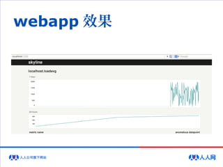 webapp 效果
 