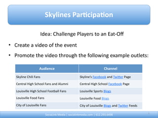 Skylines Par0cipa0on

                        Idea: Challenge Players to an Eat‐Oﬀ
• Create a video of the event
• Promote the video through the following example outlets:

                    Audience                                            Channel

   Skyline Chili Fans                                Skyline’s Facebook and Twier Page

   Central High School Fans and Alumni               Central High School Facebook Page

   Louisville High School Football Fans              Louisville Sports Blogs
   Louisville Food Fans                              Louisville Food Blogs
   City of Louisville Fans                           City of Louisville Blogs and Twier Feeds

                          SociaLink Media | socialinkmedia.com | 612.293.6498                    5
 