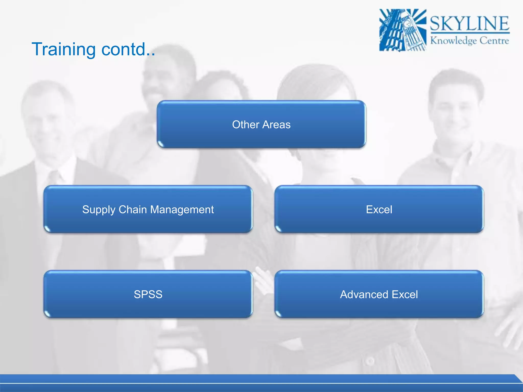 Other Areas
Supply Chain Management
SPSS
Excel
Advanced Excel
Training contd..
 