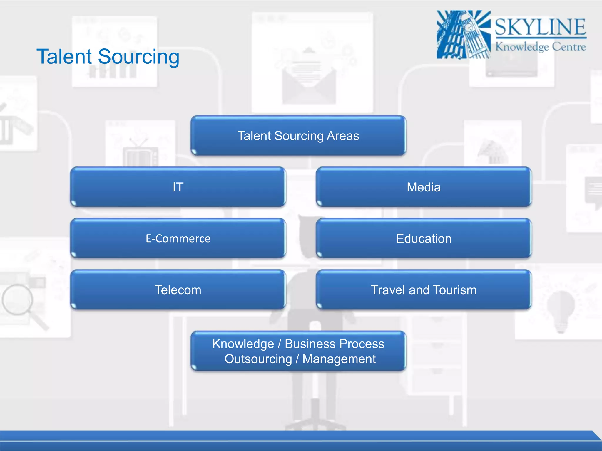 Talent Sourcing Areas
IT
E-Commerce
Telecom
Media
Education
Travel and Tourism
Knowledge / Business Process
Outsourcing / Management
Talent Sourcing
 