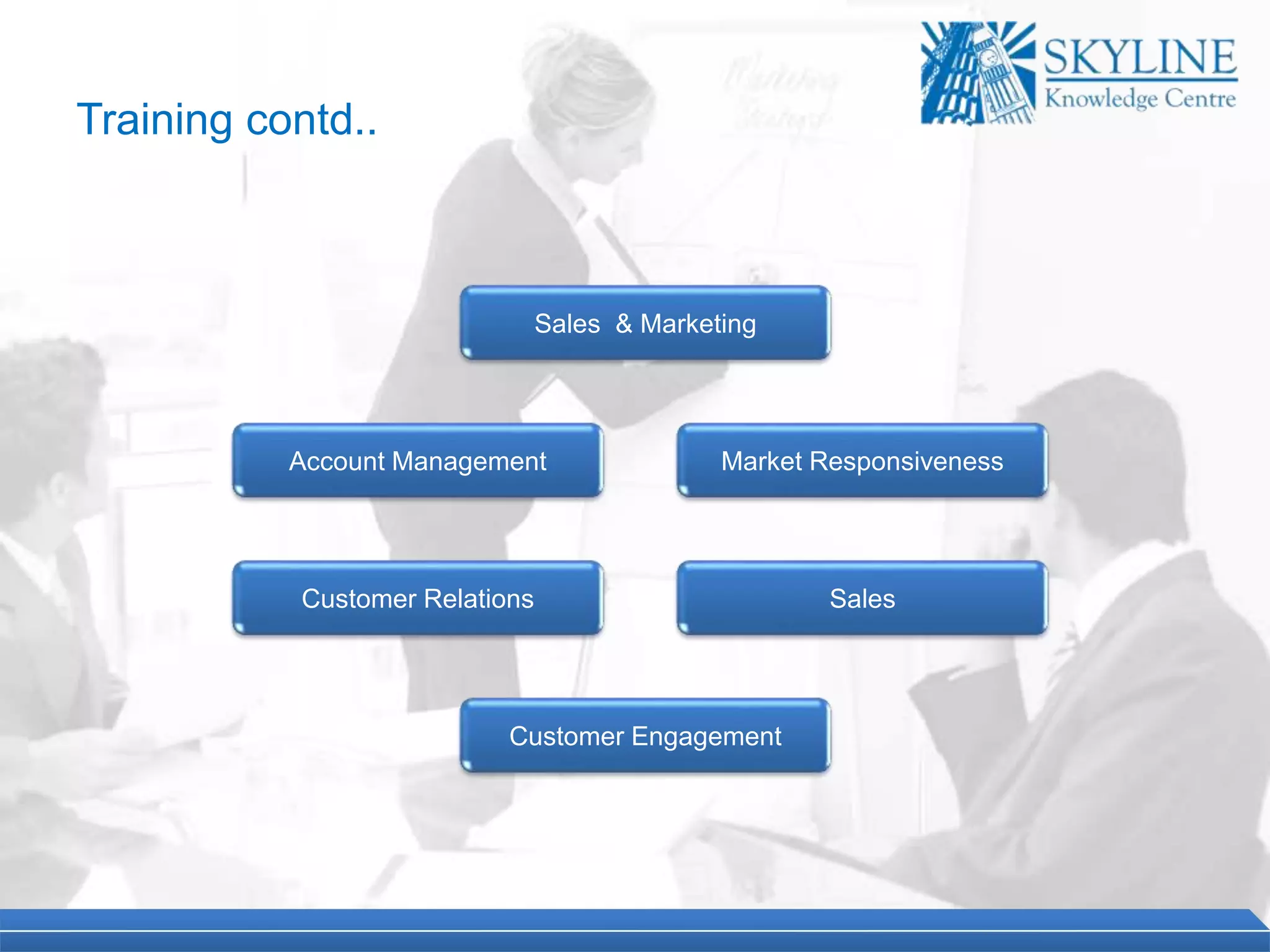 Sales & Marketing
Account Management
Customer Relations
Market Responsiveness
Sales
Customer Engagement
Training contd..
 
