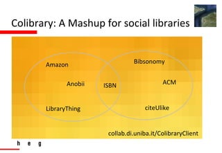 Colibrary: A Mashup for social libraries collab.di.uniba.it/ColibraryClient ISBN Bibsonomy citeUlike Amazon LibraryThing Anobii ACM 