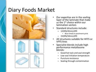 Diary Foods Market
                 • Our expertise are in the sealing
                   layer of the laminate that make
                   us the 1st choice within our
                   lamination sectors
                 • Standard structures include:
                     – 12OPA/45mLLDPE
                          • Blue tinted or parchment print
                     – 15OPA/50mLLDPE
                 • All structures suitable for HFFS or
                   VFFS lines
                 • Specialist blends include high
                   performance metallocene
                   blends:
                     –   Good hot tack and seal strength
                     –   Low seal initiation temperature
                     –   Puncture resistance
                     –   Sealing through contamination
 