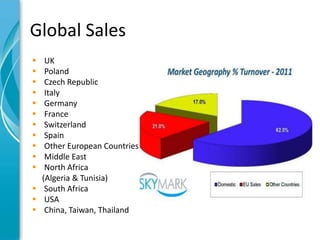 Global Sales
  UK
  Poland
  Czech Republic
  Italy
  Germany
  France
  Switzerland
  Spain
  Other European Countries
  Middle East
  North Africa
  (Algeria & Tunisia)
 South Africa
 USA
 China, Taiwan, Thailand
 