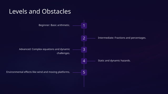 Sky Math Quest Game Project Presentation | PPTX