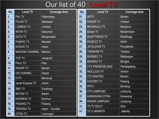 Our list of 40  Local TV  No. Local TV Coverage Area 1. PAL TV Palembang 2. FAJAR TV Makassar 3. LOMBOK TV Lombok 4. RATIH TV Kabumen  5. DUTA TV Banjarmasin 6. PASIFIC TV Manado 7. DHOHO TV Kediri 8. MADURA CHANNEL Madura 9. TOP TV Jayapura 10. PALU TV Palu 11. RADAR TV Banten 12. CB CHANNEL Depok 13. PJTV Bandung 14. Jambi Express TV Jambi 15. SBO TV Surabaya 16. BATAM TV Batam 17. KARIMUN TV Karimun 18.  PADANG TV Padang 19. TRIARGA TV Agam – Sumbar 20. CITRA TV Lamongan No. Local TV Coverage Area 21. BRTV Banten 22. RADAR TV Cirebon 23. BENGKULU TV Bengkulu 24. Banjar TV Banjarmasin 25. BUKITTINGGI TV Bukittinggi 26. KILISUCI TV Kediri 27. JATILUHUR TV Purwakarta 28. TARAKAN TV Tarakan 29. BORNEO TV Balikpapan 30. BANGKA TV Bangka 31. CTV PANDEGELANG Pandegelang 32. MOLLUCA TV Ambon 33. CTV BANTEN Banten 34. FAVORIT TV Padang 35. PKTV Bontang 36. CTV LAMPUNG Lampung 37. KARAWANG CITRA Karawang 38. RADAR LAMPUNG Lampung 39. TA TV SOLO Solo 40. TV 3 JAKARTA Jakarta 