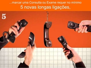 ...marcar uma Consulta ou Exame requer no mínimo
       5 novas longas ligações,
 