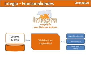 Integração
          com Sistemas Médicos



                                 Novos Agendamento
Sistema
Legado       WebServices           Cancelamentos
             SkyMedical
                                   Clients Web e
                                       Mobile
 