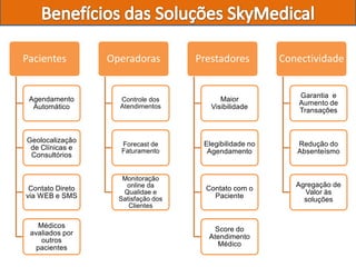Pacientes         Operadoras         Prestadores         Conectividade


                                                             Garantia e
 Agendamento        Controle dos           Maior
                    Atendimentos                             Aumento de
  Automático                            Visibilidade
                                                             Transações



Geolocalização
                    Forecast de       Elegibilidade no      Redução do
 de Clínicas e      Faturamento        Agendamento          Absenteísmo
 Consultórios


                     Monitoração
                      online da                             Agregação de
 Contato Direto                        Contato com o
                     Qualidae e                               Valor às
via WEB e SMS       Satisfação dos       Paciente
                                                              soluções
                       Clientes


    Médicos
                                         Score do
 avaliados por
                                       Atendimento
     outros
                                          Médico
   pacientes
 