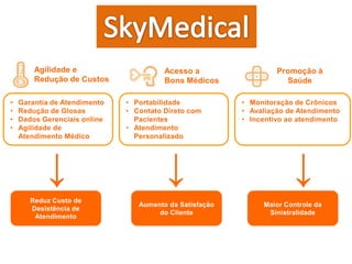 Agilidade e                     Acesso a                  Promoção à
        Redução de Custos               Bons Médicos                Saúde

•   Garantia de Atendimento   • Portabilidade            • Monitoração de Crônicos
•   Redução de Glosas         • Contato Direto com       • Avaliação de Atendimento
•   Dados Gerenciais online     Pacientes                • Incentivo ao atendimento
•   Agilidade de              • Atendimento
    Atendimento Médico          Personalizado




           ↓                            ↓                             ↓
       Reduz Custo de
                                 Aumento da Satisfação        Maior Controle da
       Desistência de
                                      do Cliente               Sinistralidade
        Atendimento
 