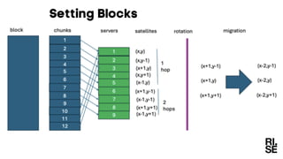 SkyMemory: A LEO Edge Cache for Transformer Inference Optimization and ...