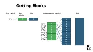SkyMemory: A LEO Edge Cache for Transformer Inference Optimization and ...