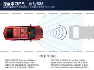 深度学习用列：自动驾驶
近年来,深度学习在图像和视频分析领域的应用取得了巨大的成功
 