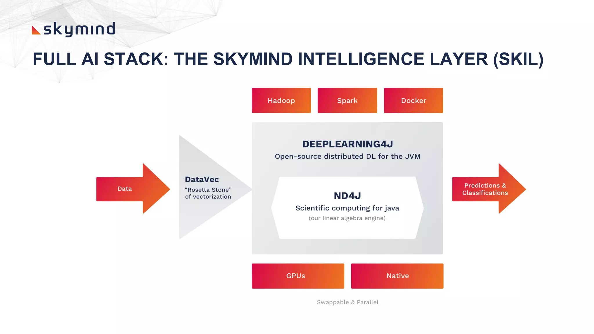 FULL AI STACK: THE SKYMIND INTELLIGENCE LAYER (SKIL)
 