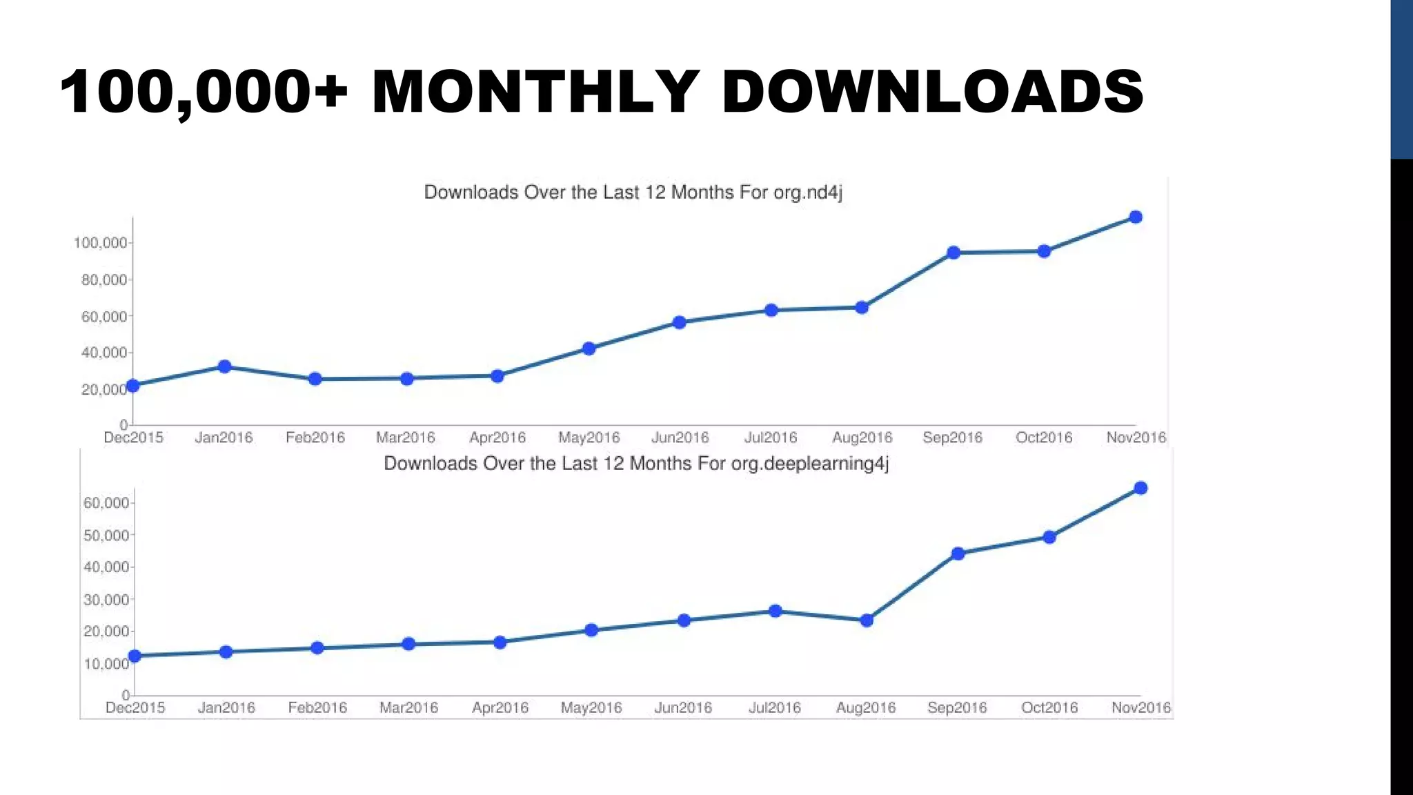 100,000+ MONTHLY DOWNLOADS
 