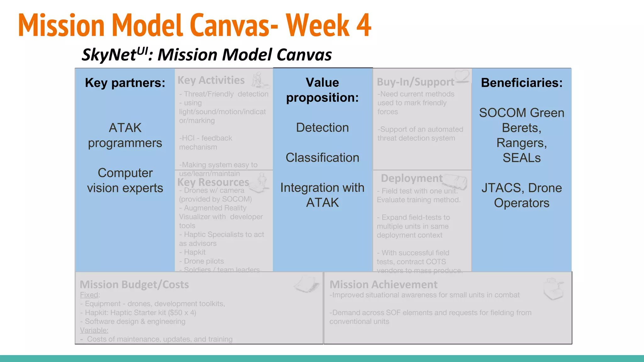 Mission Model Canvas- Week 4
SkyNetUI: Mission Model Canvas
- SOF, Rangers, AWG
- Law Enforcement
Agencies
- Drone manufacturers (ex:
DJI)
- Haptic startups
- Augmented Reality
Visualization Companies
(ex: Google Glass)
- Threat/Friendly detection
- using
light/sound/motion/indicat
or/marking
-HCI - feedback
mechanism
-Making system easy to
use/learn/maintain
- Primary: SOF elements
and Ground Force
Commanders
- Secondary: Command
elements at TOC/TAC
-Tertiary: Search and
Rescue teams
-Enhance situational
awareness - Drone
becomes another set of
eyes, frees up an operator.
-Reduced risk to force-
Drone goes so humans do
not have to
- video recording to
facilitate AARs in training
-Low cost alternative to
costly assets- frees up
other assets in a resource
constrained environment
- Reduces dependence on
human capital
-Improved situational awareness for small units in combat
-Demand across SOF elements and requests for fielding from
conventional units
- Field test with one unit.
Evaluate training method.
- Expand field-tests to
multiple units in same
deployment context
- With successful field
tests, contract COTS
vendors to mass produce.
Fixed:
- Equipment - drones, development toolkits,
- Hapkit: Haptic Starter kit ($50 x 4)
- Software design & engineering
Variable:
- Costs of maintenance, updates, and training
- Drones w/ camera
(provided by SOCOM)
- Augmented Reality
Visualizer with developer
tools
- Haptic Specialists to act
as advisors
- Hapkit
- Drone pilots
- Soldiers / team leaders
-Need current methods
used to mark friendly
forces
-Support of an automated
threat detection system
Beneficiaries
Mission AchievementMission Budget/Costs
Buy-In/Support
Deployment
Value
Proposition
Key Activities
Key Resources
Key PartnersKey partners:
ATAK
programmers
Computer
vision experts
Value
proposition:
Detection
Classification
Integration with
ATAK
Beneficiaries:
SOCOM Green
Berets,
Rangers,
SEALs
JTACS, Drone
Operators
 