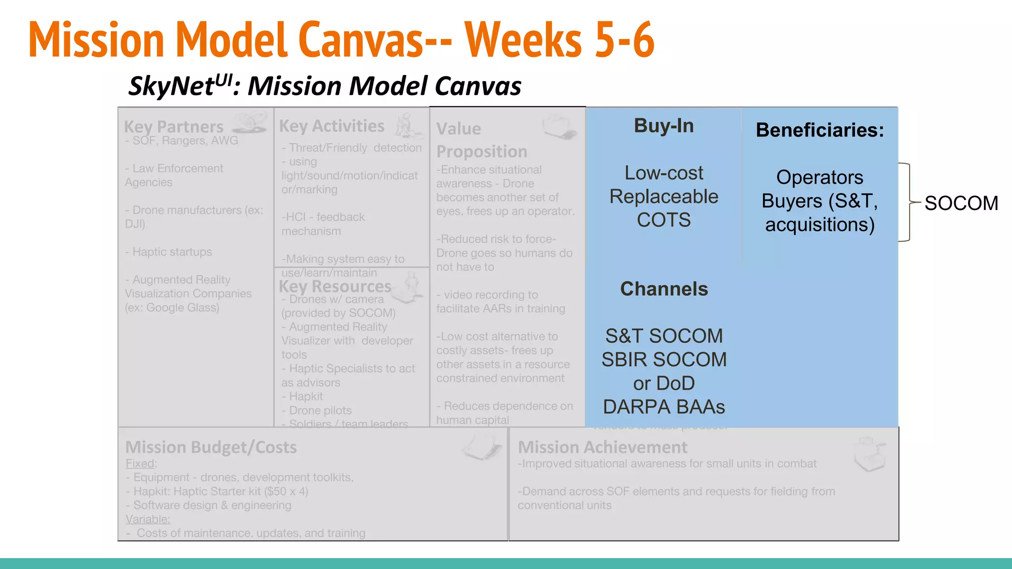 Mission Model Canvas-- Weeks 5-6
SkyNetUI: Mission Model Canvas
- SOF, Rangers, AWG
- Law Enforcement
Agencies
- Drone manufacturers (ex:
DJI)
- Haptic startups
- Augmented Reality
Visualization Companies
(ex: Google Glass)
- Threat/Friendly detection
- using
light/sound/motion/indicat
or/marking
-HCI - feedback
mechanism
-Making system easy to
use/learn/maintain
- Primary: SOF elements
and Ground Force
Commanders
- Secondary: Command
elements at TOC/TAC
-Tertiary: Search and
Rescue teams
-Enhance situational
awareness - Drone
becomes another set of
eyes, frees up an operator.
-Reduced risk to force-
Drone goes so humans do
not have to
- video recording to
facilitate AARs in training
-Low cost alternative to
costly assets- frees up
other assets in a resource
constrained environment
- Reduces dependence on
human capital
-Improved situational awareness for small units in combat
-Demand across SOF elements and requests for fielding from
conventional units
- Field test with one unit.
Evaluate training method.
- Expand field-tests to
multiple units in same
deployment context
- With successful field
tests, contract COTS
vendors to mass produce.
Fixed:
- Equipment - drones, development toolkits,
- Hapkit: Haptic Starter kit ($50 x 4)
- Software design & engineering
Variable:
- Costs of maintenance, updates, and training
- Drones w/ camera
(provided by SOCOM)
- Augmented Reality
Visualizer with developer
tools
- Haptic Specialists to act
as advisors
- Hapkit
- Drone pilots
- Soldiers / team leaders
-Need current methods
used to mark friendly
forces
-Support of an automated
threat detection system
Beneficiaries
Mission AchievementMission Budget/Costs
Buy-In/Support
Deployment
Value
Proposition
Key Activities
Key Resources
Key Partners Beneficiaries:
Operators
Buyers (S&T,
acquisitions)
SOCOM
Channels
S&T SOCOM
SBIR SOCOM
or DoD
DARPA BAAs
Buy-In
Low-cost
Replaceable
COTS
 