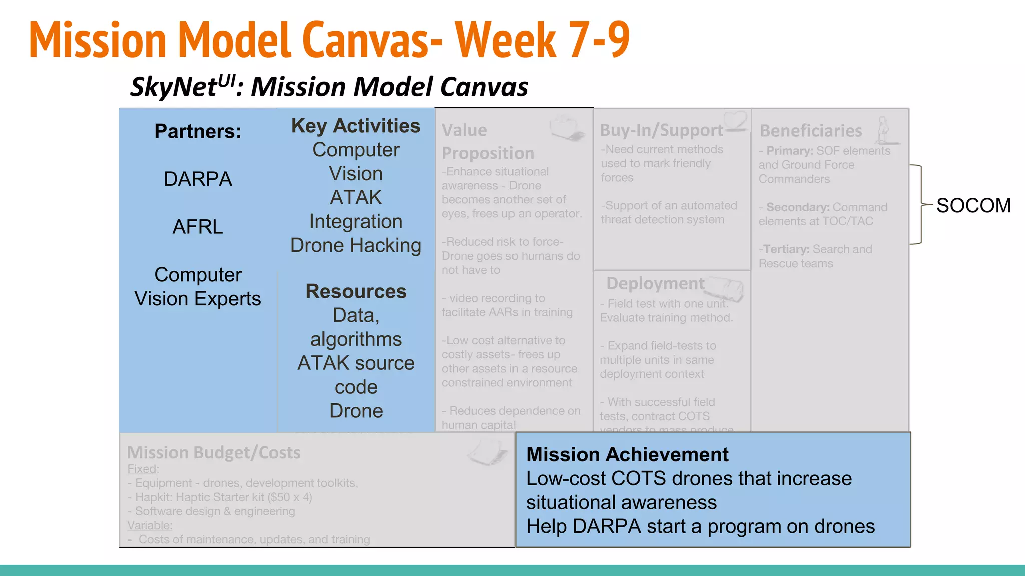 Mission Model Canvas- Week 7-9
SkyNetUI: Mission Model Canvas
- SOF, Rangers, AWG
- Law Enforcement
Agencies
- Drone manufacturers (ex:
DJI)
- Haptic startups
- Augmented Reality
Visualization Companies
(ex: Google Glass)
- Threat/Friendly detection
- using
light/sound/motion/indicat
or/marking
-HCI - feedback
mechanism
-Making system easy to
use/learn/maintain
- Primary: SOF elements
and Ground Force
Commanders
- Secondary: Command
elements at TOC/TAC
-Tertiary: Search and
Rescue teams
-Enhance situational
awareness - Drone
becomes another set of
eyes, frees up an operator.
-Reduced risk to force-
Drone goes so humans do
not have to
- video recording to
facilitate AARs in training
-Low cost alternative to
costly assets- frees up
other assets in a resource
constrained environment
- Reduces dependence on
human capital
-Improved situational awareness for small units in combat
-Demand across SOF elements and requests for fielding from
conventional units
- Field test with one unit.
Evaluate training method.
- Expand field-tests to
multiple units in same
deployment context
- With successful field
tests, contract COTS
vendors to mass produce.
Fixed:
- Equipment - drones, development toolkits,
- Hapkit: Haptic Starter kit ($50 x 4)
- Software design & engineering
Variable:
- Costs of maintenance, updates, and training
- Drones w/ camera
(provided by SOCOM)
- Augmented Reality
Visualizer with developer
tools
- Haptic Specialists to act
as advisors
- Hapkit
- Drone pilots
- Soldiers / team leaders
-Need current methods
used to mark friendly
forces
-Support of an automated
threat detection system
Beneficiaries
Mission AchievementMission Budget/Costs
Buy-In/Support
Deployment
Value
Proposition
Key Activities
Key Resources
Key PartnersPartners:
DARPA
AFRL
Computer
Vision Experts
SOCOM
Resources
Data,
algorithms
ATAK source
code
Drone
Key Activities
Computer
Vision
ATAK
Integration
Drone Hacking
Mission Achievement
Low-cost COTS drones that increase
situational awareness
Help DARPA start a program on drones
 