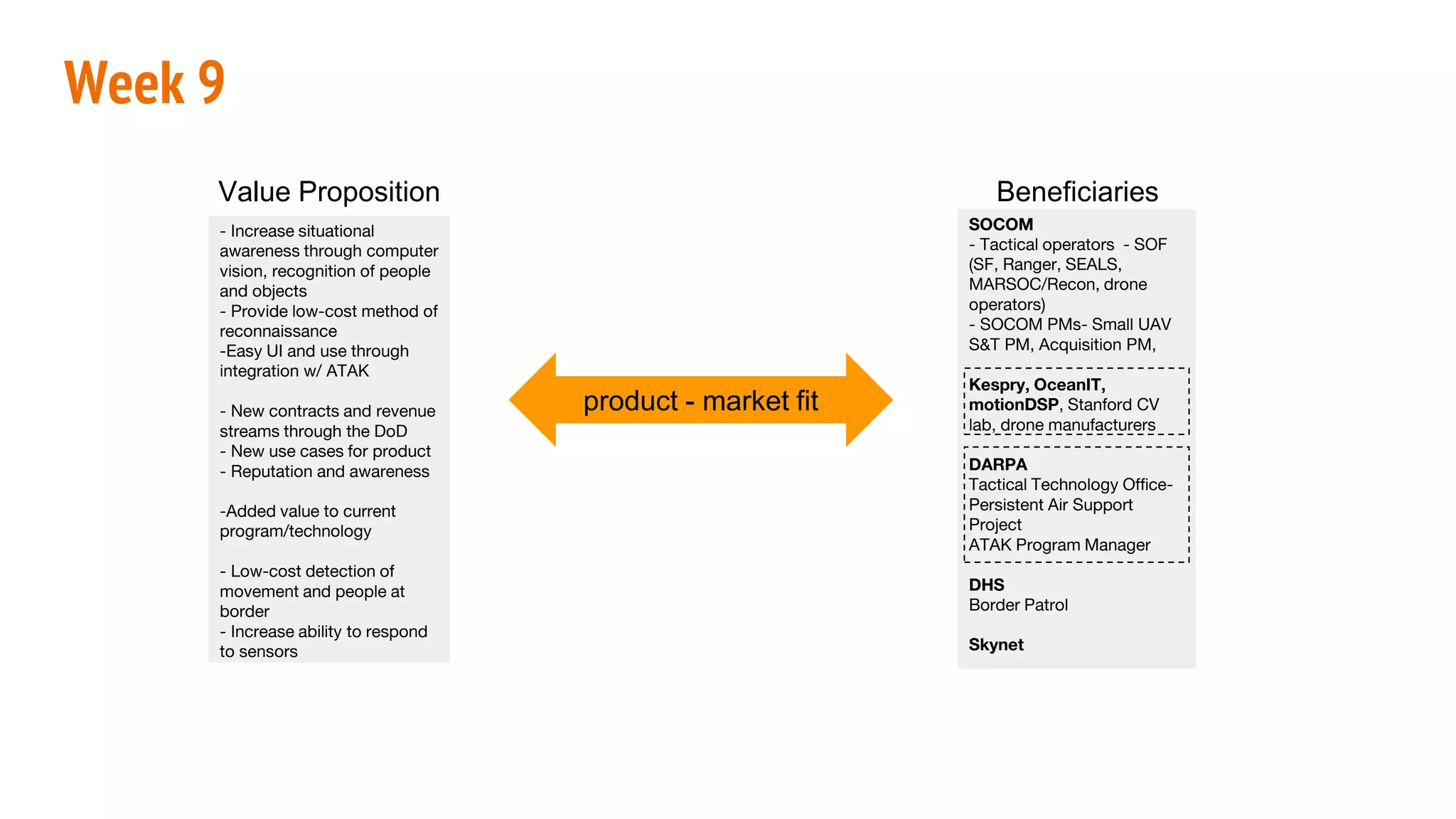 Week 9
SOCOM
- Tactical operators - SOF
(SF, Ranger, SEALS,
MARSOC/Recon, drone
operators)
- SOCOM PMs- Small UAV
S&T PM, Acquisition PM,
Kespry, OceanIT,
motionDSP, Stanford CV
lab, drone manufacturers
DARPA
Tactical Technology Office-
Persistent Air Support
Project
ATAK Program Manager
DHS
Border Patrol
Skynet
- Increase situational
awareness through computer
vision, recognition of people
and objects
- Provide low-cost method of
reconnaissance
-Easy UI and use through
integration w/ ATAK
- New contracts and revenue
streams through the DoD
- New use cases for product
- Reputation and awareness
-Added value to current
program/technology
- Low-cost detection of
movement and people at
border
- Increase ability to respond
to sensors
product - market fit
Value Proposition Beneficiaries
 