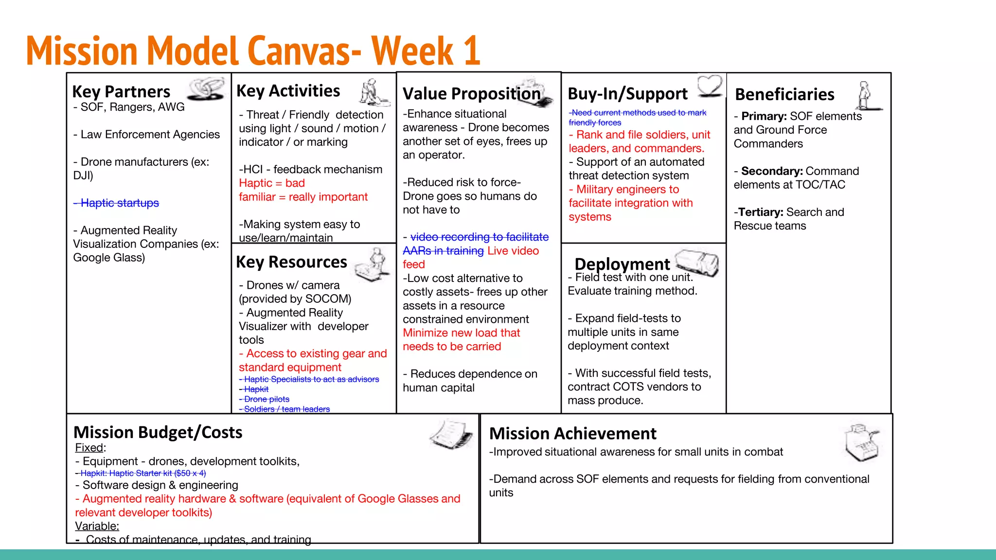 Mission Model Canvas- Week 1
- Threat / Friendly detection
using light / sound / motion /
indicator / or marking
-HCI - feedback mechanism
Haptic = bad
familiar = really important
-Making system easy to
use/learn/maintain
- SOF, Rangers, AWG
- Law Enforcement Agencies
- Drone manufacturers (ex:
DJI)
- Haptic startups
- Augmented Reality
Visualization Companies (ex:
Google Glass)
- Primary: SOF elements
and Ground Force
Commanders
- Secondary: Command
elements at TOC/TAC
-Tertiary: Search and
Rescue teams
-Enhance situational
awareness - Drone becomes
another set of eyes, frees up
an operator.
-Reduced risk to force-
Drone goes so humans do
not have to
- video recording to facilitate
AARs in training Live video
feed
-Low cost alternative to
costly assets- frees up other
assets in a resource
constrained environment
Minimize new load that
needs to be carried
- Reduces dependence on
human capital
-Improved situational awareness for small units in combat
-Demand across SOF elements and requests for fielding from conventional
units
- Field test with one unit.
Evaluate training method.
- Expand field-tests to
multiple units in same
deployment context
- With successful field tests,
contract COTS vendors to
mass produce.
Fixed:
- Equipment - drones, development toolkits,
- Hapkit: Haptic Starter kit ($50 x 4)
- Software design & engineering
- Augmented reality hardware & software (equivalent of Google Glasses and
relevant developer toolkits)
Variable:
- Costs of maintenance, updates, and training
-Need current methods used to mark
friendly forces
- Rank and file soldiers, unit
leaders, and commanders.
- Support of an automated
threat detection system
- Military engineers to
facilitate integration with
systems
Beneficiaries
Mission AchievementMission Budget/Costs
Buy-In/Support
Deployment
Value PropositionKey Activities
Key Resources
Key Partners
- Drones w/ camera
(provided by SOCOM)
- Augmented Reality
Visualizer with developer
tools
- Access to existing gear and
standard equipment
- Haptic Specialists to act as advisors
- Hapkit
- Drone pilots
- Soldiers / team leaders
 