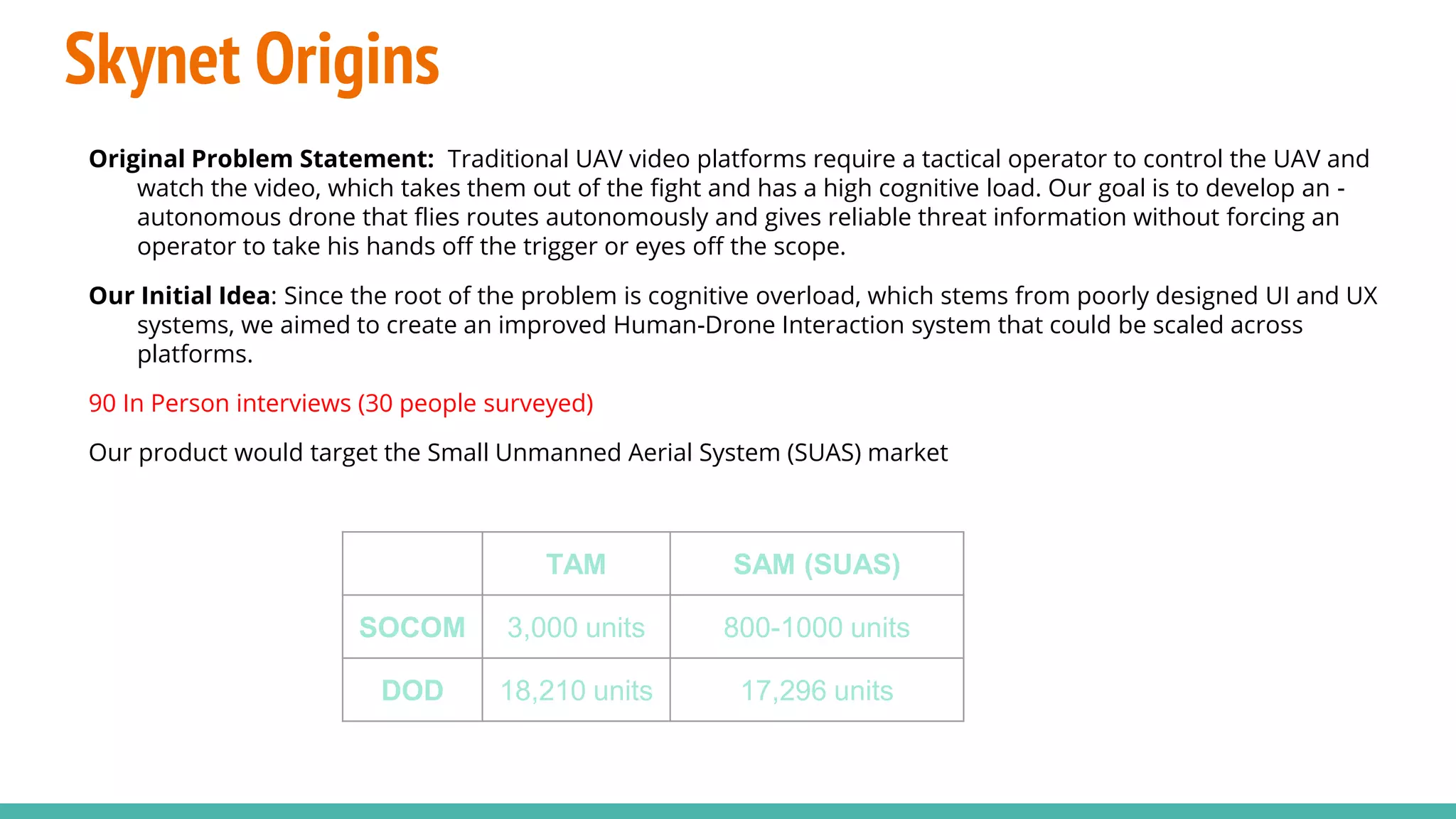 Skynet Origins
Original Problem Statement: Traditional UAV video platforms require a tactical operator to control the UAV and
watch the video, which takes them out of the fight and has a high cognitive load. Our goal is to develop an -
autonomous drone that flies routes autonomously and gives reliable threat information without forcing an
operator to take his hands off the trigger or eyes off the scope.
Our Initial Idea: Since the root of the problem is cognitive overload, which stems from poorly designed UI and UX
systems, we aimed to create an improved Human-Drone Interaction system that could be scaled across
platforms.
90 In Person interviews (30 people surveyed)
Our product would target the Small Unmanned Aerial System (SUAS) market
TAM SAM (SUAS)
SOCOM 3,000 units 800-1000 units
DOD 18,210 units 17,296 units
 
