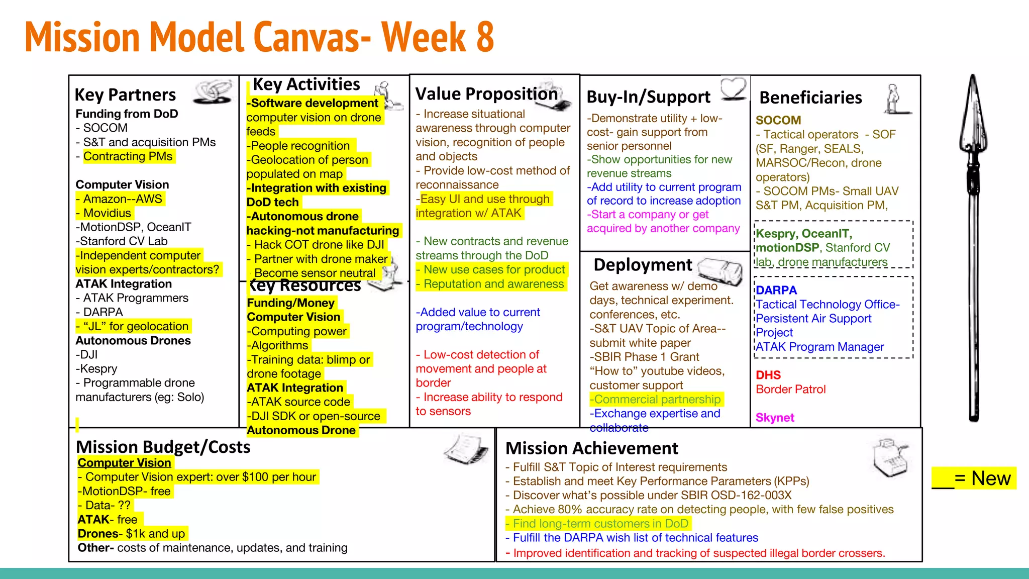 Mission Model Canvas- Week 8
-Software development
computer vision on drone
feeds
-People recognition
-Geolocation of person
populated on map
-Integration with existing
DoD tech
-Autonomous drone
hacking-not manufacturing
- Hack COT drone like DJI
- Partner with drone maker
- Become sensor neutral
Funding from DoD
- SOCOM
- S&T and acquisition PMs
- Contracting PMs
Computer Vision
- Amazon--AWS
- Movidius
-MotionDSP, OceanIT
-Stanford CV Lab
-Independent computer
vision experts/contractors?
ATAK Integration
- ATAK Programmers
- DARPA
- “JL” for geolocation
Autonomous Drones
-DJI
-Kespry
- Programmable drone
manufacturers (eg: Solo)
- Increase situational
awareness through computer
vision, recognition of people
and objects
- Provide low-cost method of
reconnaissance
-Easy UI and use through
integration w/ ATAK
- New contracts and revenue
streams through the DoD
- New use cases for product
- Reputation and awareness
-Added value to current
program/technology
- Low-cost detection of
movement and people at
border
- Increase ability to respond
to sensors
- Fulfill S&T Topic of Interest requirements
- Establish and meet Key Performance Parameters (KPPs)
- Discover what’s possible under SBIR OSD-162-003X
- Achieve 80% accuracy rate on detecting people, with few false positives
- Find long-term customers in DoD
- Fulfill the DARPA wish list of technical features
- Improved identification and tracking of suspected illegal border crossers.
Get awareness w/ demo
days, technical experiment.
conferences, etc.
-S&T UAV Topic of Area--
submit white paper
-SBIR Phase 1 Grant
“How to” youtube videos,
customer support
-Commercial partnership
-Exchange expertise and
collaborate
Computer Vision
- Computer Vision expert: over $100 per hour
-MotionDSP- free
- Data- ??
ATAK- free
Drones- $1k and up
Other- costs of maintenance, updates, and training
-Demonstrate utility + low-
cost- gain support from
senior personnel
-Show opportunities for new
revenue streams
-Add utility to current program
of record to increase adoption
-Start a company or get
acquired by another company
Beneficiaries
Mission AchievementMission Budget/Costs
Buy-In/Support
Deployment
Value PropositionKey Activities
Key Resources
Key Partners
Funding/Money
Computer Vision
-Computing power
-Algorithms
-Training data: blimp or
drone footage
ATAK Integration
-ATAK source code
-DJI SDK or open-source
Autonomous Drone
__= New
SOCOM
- Tactical operators - SOF
(SF, Ranger, SEALS,
MARSOC/Recon, drone
operators)
- SOCOM PMs- Small UAV
S&T PM, Acquisition PM,
Kespry, OceanIT,
motionDSP, Stanford CV
lab, drone manufacturers
DARPA
Tactical Technology Office-
Persistent Air Support
Project
ATAK Program Manager
DHS
Border Patrol
Skynet
 