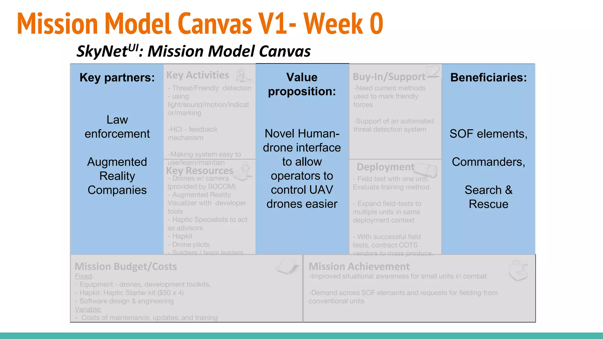 Mission Model Canvas V1- Week 0
SkyNetUI: Mission Model Canvas
- SOF, Rangers, AWG
- Law Enforcement
Agencies
- Drone manufacturers (ex:
DJI)
- Haptic startups
- Augmented Reality
Visualization Companies
(ex: Google Glass)
- Threat/Friendly detection
- using
light/sound/motion/indicat
or/marking
-HCI - feedback
mechanism
-Making system easy to
use/learn/maintain
- Primary: SOF elements
and Ground Force
Commanders
- Secondary: Command
elements at TOC/TAC
-Tertiary: Search and
Rescue teams
-Enhance situational
awareness - Drone
becomes another set of
eyes, frees up an operator.
-Reduced risk to force-
Drone goes so humans do
not have to
- video recording to
facilitate AARs in training
-Low cost alternative to
costly assets- frees up
other assets in a resource
constrained environment
- Reduces dependence on
human capital
-Improved situational awareness for small units in combat
-Demand across SOF elements and requests for fielding from
conventional units
- Field test with one unit.
Evaluate training method.
- Expand field-tests to
multiple units in same
deployment context
- With successful field
tests, contract COTS
vendors to mass produce.
Fixed:
- Equipment - drones, development toolkits,
- Hapkit: Haptic Starter kit ($50 x 4)
- Software design & engineering
Variable:
- Costs of maintenance, updates, and training
- Drones w/ camera
(provided by SOCOM)
- Augmented Reality
Visualizer with developer
tools
- Haptic Specialists to act
as advisors
- Hapkit
- Drone pilots
- Soldiers / team leaders
-Need current methods
used to mark friendly
forces
-Support of an automated
threat detection system
Beneficiaries
Mission AchievementMission Budget/Costs
Buy-In/Support
Deployment
Value
Proposition
Key Activities
Key Resources
Key Partners Value
proposition:
Novel Human-
drone interface
to allow
operators to
control UAV
drones easier
Beneficiaries:
SOF elements,
Commanders,
Search &
Rescue
Key partners:
Law
enforcement
Augmented
Reality
Companies
 
