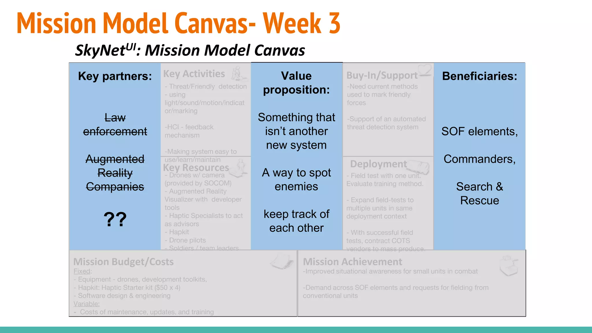 Mission Model Canvas- Week 3
SkyNetUI: Mission Model Canvas
- SOF, Rangers, AWG
- Law Enforcement
Agencies
- Drone manufacturers (ex:
DJI)
- Haptic startups
- Augmented Reality
Visualization Companies
(ex: Google Glass)
- Threat/Friendly detection
- using
light/sound/motion/indicat
or/marking
-HCI - feedback
mechanism
-Making system easy to
use/learn/maintain
- Primary: SOF elements
and Ground Force
Commanders
- Secondary: Command
elements at TOC/TAC
-Tertiary: Search and
Rescue teams
-Enhance situational
awareness - Drone
becomes another set of
eyes, frees up an operator.
-Reduced risk to force-
Drone goes so humans do
not have to
- video recording to
facilitate AARs in training
-Low cost alternative to
costly assets- frees up
other assets in a resource
constrained environment
- Reduces dependence on
human capital
-Improved situational awareness for small units in combat
-Demand across SOF elements and requests for fielding from
conventional units
- Field test with one unit.
Evaluate training method.
- Expand field-tests to
multiple units in same
deployment context
- With successful field
tests, contract COTS
vendors to mass produce.
Fixed:
- Equipment - drones, development toolkits,
- Hapkit: Haptic Starter kit ($50 x 4)
- Software design & engineering
Variable:
- Costs of maintenance, updates, and training
- Drones w/ camera
(provided by SOCOM)
- Augmented Reality
Visualizer with developer
tools
- Haptic Specialists to act
as advisors
- Hapkit
- Drone pilots
- Soldiers / team leaders
-Need current methods
used to mark friendly
forces
-Support of an automated
threat detection system
Beneficiaries
Mission AchievementMission Budget/Costs
Buy-In/Support
Deployment
Value
Proposition
Key Activities
Key Resources
Key PartnersKey partners:
Law
enforcement
Augmented
Reality
Companies
??
Value
proposition:
Something that
isn’t another
new system
A way to spot
enemies
keep track of
each other
Beneficiaries:
SOF elements,
Commanders,
Search &
Rescue
 
