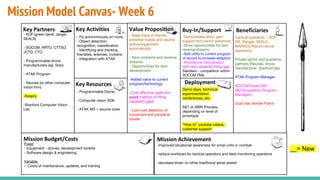 Mission Model Canvas- Week 6
- Fly autonomously on route
- Object detection,
recognition, classification
- Identifying and tracking
friendlies, enemies, civilians
- Integration with ATAK
- SOF (green beret, ranger,
SEALS)
- SOCOM, RRTO, CTTSO,
JCTD, CTO
- Programmable drone
manufacturers (eg: Solo)
- ATAK Program
- Neurala (or other computer
vision firm)
-Kespry
-Stanford Computer Vision
Lab
Tactical operators - SOF
(SF, Ranger, SEALS,
MARSOC/Recon, drone
operators)
Private sector and academic
partners (Neurala, drone
manufacturer, Stanford lab)
ATAK Program Manager
SOCOM Small UAV
S&T/Acquisition Program
Managers
Dual Use: Border Patrol
- Keep track of friendly,
potential hostile and neutral
actors/equipment
automatically
- New contracts and revenue
streams
- Opportunities for tech
development
-Added value to current
program/technology
-Cost effective, agile and
quick method of filling
capability gaps
- Low-cost detection of
movement and people at
border
-Improved situational awareness for small units in combat
-reduce workload for tactical operators and feed-monitoring operators
-decrease strain on other traditional aerial assets
Demo days, technical
experimentation
conferences, etc.
S&T or SBIR Process,
depending on level of
prototype
“How to” youtube videos,
customer support
Fixed:
- Equipment - drones, development toolkits
- Software design & engineering
Variable:
- Costs of maintenance, updates, and training
-Demonstrate utility- gain
support from senior personnel
-Show opportunities for new
revenue streams
-Add utility to current program
of record to increase adoption
-Provide low cost product
with new capability filling gap
Saboteur - competition within
SOCOM PMs
Beneficiaries
Mission AchievementMission Budget/Costs
Buy-In/Support
Deployment
Value PropositionKey Activities
Key Resources
Key Partners
- Programmable Drone
- Computer vision SDK
- ATAK API + source code
__= New
 