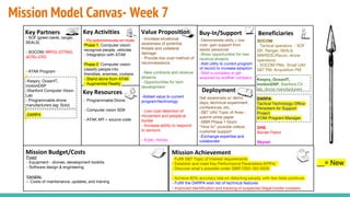 Mission Model Canvas- Week 7
- Fly autonomously on route
Phase 1: Computer vision:
recognize people, vehicles
- Integration with ATAK
Phase 2: Computer vision:
classify people into
friendlies, enemies, civilians
- Stand alone from ATAK
- Augmented Reality
- SOF (green beret, ranger,
SEALS)
- SOCOM, RRTO, CTTSO,
JCTD, CTO
- ATAK Program
-Kespry, OceanIT,
motionDSP
-Stanford Computer Vision
Lab
- Programmable drone
manufacturers (eg: Solo)
-DARPA
- Increase situational
awareness of potential
threats and collateral
damage
- Provide low-cost method of
reconnaissance
- New contracts and revenue
streams
- Opportunities for tech
development
-Added value to current
program/technology
- Low-cost detection of
movement and people at
border
- Increase ability to respond
to sensors
- A job, money
- Fulfill S&T Topic of Interest requirements
- Establish and meet Key Performance Parameters (KPPs)
- Discover what’s possible under SBIR OSD-162-003X
- Achieve 80% accuracy rate on detecting people, with few false positives
- Fulfill the DARPA wish list of technical features
- Improved identification and tracking of suspected illegal border crossers.
Get awareness w/ demo
days, technical experiment.
conferences, etc.
-S&T UAV Topic of Area--
submit white paper
-SBIR Phase 1 Grant
“How to” youtube videos,
customer support
-Exchange expertise and
collaborate
Fixed:
- Equipment - drones, development toolkits
- Software design & engineering
Variable:
- Costs of maintenance, updates, and training
-Demonstrate utility + low-
cost- gain support from
senior personnel
-Show opportunities for new
revenue streams
-Add utility to current program
of record to increase adoption
-Start a company or get
acquired by another company
Beneficiaries
Mission AchievementMission Budget/Costs
Buy-In/Support
Deployment
Value PropositionKey Activities
Key Resources
Key Partners
- Programmable Drone
- Computer vision SDK
- ATAK API + source code
__= New
SOCOM
- Tactical operators - SOF
(SF, Ranger, SEALS,
MARSOC/Recon, drone
operators)
- SOCOM PMs- Small UAV
S&T PM, Acquisition PM,
Kespry, OceanIT,
motionDSP, Stanford CV
lab, drone manufacturers
DARPA
Tactical Technology Office-
Persistent Air Support
Project
ATAK Program Manager
DHS
Border Patrol
Skynet
 