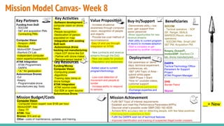 Mission Model Canvas- Week 8
-Software development
computer vision on drone
feeds
-People recognition
-Geolocation of person
populated on map
-Integration with existing
DoD tech
-Autonomous drone
hacking-not manufacturing
- Hack COT drone like DJI
- Partner with drone maker
- Become sensor neutral
Funding from DoD
- SOCOM
- S&T and acquisition PMs
- Contracting PMs
Computer Vision
- Amazon--AWS
- Movidius
-MotionDSP, OceanIT
-Stanford CV Lab
-Independent computer
vision experts/contractors?
ATAK Integration
- ATAK Programmers
- DARPA
- “JL” for geolocation
Autonomous Drones
-DJI
-Kespry
- Programmable drone
manufacturers (eg: Solo)
- Increase situational
awareness through computer
vision, recognition of people
and objects
- Provide low-cost method of
reconnaissance
-Easy UI and use through
integration w/ ATAK
- New contracts and revenue
streams through the DoD
- New use cases for product
- Reputation and awareness
-Added value to current
program/technology
- Low-cost detection of
movement and people at
border
- Increase ability to respond
to sensors
- Fulfill S&T Topic of Interest requirements
- Establish and meet Key Performance Parameters (KPPs)
- Discover what’s possible under SBIR OSD-162-003X
- Achieve 80% accuracy rate on detecting people, with few false positives
- Find long-term customers in DoD
- Fulfill the DARPA wish list of technical features
- Improved identification and tracking of suspected illegal border crossers.
Get awareness w/ demo
days, technical experiment.
conferences, etc.
-S&T UAV Topic of Area--
submit white paper
-SBIR Phase 1 Grant
“How to” youtube videos,
customer support
-Commercial partnership
-Exchange expertise and
collaborate
Computer Vision
- Computer Vision expert: over $100 per hour
-MotionDSP- free
- Data- ??
ATAK- free
Drones- $1k and up
Other- costs of maintenance, updates, and training
-Demonstrate utility + low-
cost- gain support from
senior personnel
-Show opportunities for new
revenue streams
-Add utility to current program
of record to increase adoption
-Start a company or get
acquired by another company
Beneficiaries
Mission AchievementMission Budget/Costs
Buy-In/Support
Deployment
Value PropositionKey Activities
Key Resources
Key Partners
Funding/Money
Computer Vision
-Computing power
-Algorithms
-Training data: blimp or
drone footage
ATAK Integration
-ATAK source code
-DJI SDK or open-source
Autonomous Drone
__= New
SOCOM
- Tactical operators - SOF
(SF, Ranger, SEALS,
MARSOC/Recon, drone
operators)
- SOCOM PMs- Small UAV
S&T PM, Acquisition PM,
Kespry, OceanIT,
motionDSP, Stanford CV
lab, drone manufacturers
DARPA
Tactical Technology Office-
Persistent Air Support
Project
ATAK Program Manager
DHS
Border Patrol
Skynet
 