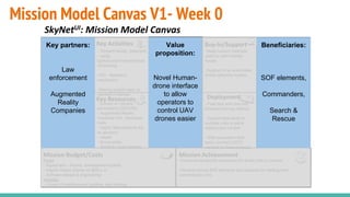 Mission Model Canvas V1- Week 0
SkyNetUI: Mission Model Canvas
- SOF, Rangers, AWG
- Law Enforcement
Agencies
- Drone manufacturers (ex:
DJI)
- Haptic startups
- Augmented Reality
Visualization Companies
(ex: Google Glass)
- Threat/Friendly detection
- using
light/sound/motion/indicat
or/marking
-HCI - feedback
mechanism
-Making system easy to
use/learn/maintain
- Primary: SOF elements
and Ground Force
Commanders
- Secondary: Command
elements at TOC/TAC
-Tertiary: Search and
Rescue teams
-Enhance situational
awareness - Drone
becomes another set of
eyes, frees up an operator.
-Reduced risk to force-
Drone goes so humans do
not have to
- video recording to
facilitate AARs in training
-Low cost alternative to
costly assets- frees up
other assets in a resource
constrained environment
- Reduces dependence on
human capital
-Improved situational awareness for small units in combat
-Demand across SOF elements and requests for fielding from
conventional units
- Field test with one unit.
Evaluate training method.
- Expand field-tests to
multiple units in same
deployment context
- With successful field
tests, contract COTS
vendors to mass produce.
Fixed:
- Equipment - drones, development toolkits,
- Hapkit: Haptic Starter kit ($50 x 4)
- Software design & engineering
Variable:
- Costs of maintenance, updates, and training
- Drones w/ camera
(provided by SOCOM)
- Augmented Reality
Visualizer with developer
tools
- Haptic Specialists to act
as advisors
- Hapkit
- Drone pilots
- Soldiers / team leaders
-Need current methods
used to mark friendly
forces
-Support of an automated
threat detection system
Beneficiaries
Mission AchievementMission Budget/Costs
Buy-In/Support
Deployment
Value
Proposition
Key Activities
Key Resources
Key Partners Value
proposition:
Novel Human-
drone interface
to allow
operators to
control UAV
drones easier
Beneficiaries:
SOF elements,
Commanders,
Search &
Rescue
Key partners:
Law
enforcement
Augmented
Reality
Companies
 
