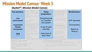 Mission Model Canvas- Week 3
SkyNetUI: Mission Model Canvas
- SOF, Rangers, AWG
- Law Enforcement
Agencies
- Drone manufacturers (ex:
DJI)
- Haptic startups
- Augmented Reality
Visualization Companies
(ex: Google Glass)
- Threat/Friendly detection
- using
light/sound/motion/indicat
or/marking
-HCI - feedback
mechanism
-Making system easy to
use/learn/maintain
- Primary: SOF elements
and Ground Force
Commanders
- Secondary: Command
elements at TOC/TAC
-Tertiary: Search and
Rescue teams
-Enhance situational
awareness - Drone
becomes another set of
eyes, frees up an operator.
-Reduced risk to force-
Drone goes so humans do
not have to
- video recording to
facilitate AARs in training
-Low cost alternative to
costly assets- frees up
other assets in a resource
constrained environment
- Reduces dependence on
human capital
-Improved situational awareness for small units in combat
-Demand across SOF elements and requests for fielding from
conventional units
- Field test with one unit.
Evaluate training method.
- Expand field-tests to
multiple units in same
deployment context
- With successful field
tests, contract COTS
vendors to mass produce.
Fixed:
- Equipment - drones, development toolkits,
- Hapkit: Haptic Starter kit ($50 x 4)
- Software design & engineering
Variable:
- Costs of maintenance, updates, and training
- Drones w/ camera
(provided by SOCOM)
- Augmented Reality
Visualizer with developer
tools
- Haptic Specialists to act
as advisors
- Hapkit
- Drone pilots
- Soldiers / team leaders
-Need current methods
used to mark friendly
forces
-Support of an automated
threat detection system
Beneficiaries
Mission AchievementMission Budget/Costs
Buy-In/Support
Deployment
Value
Proposition
Key Activities
Key Resources
Key PartnersKey partners:
Law
enforcement
Augmented
Reality
Companies
??
Value
proposition:
Something that
isn’t another
new system
A way to spot
enemies
keep track of
each other
Beneficiaries:
SOF elements,
Commanders,
Search &
Rescue
 