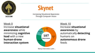 Skynet
Increasing Situational Awareness
Through Computer VisionSOCOM
Week 10
Increase situational
awareness by
automatically detecting
humans on
autonomous drone
feeds
Week 0
Increase situational
awareness while
minimizing cognitive
load with a new
human-drone
interaction system
107
Interviews
Many Interviews Later…
Companies
8
Users
52
Experts
26
Buyers
14
 
