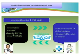 การให้คําปรึกษาทางการแพทย์ ระหว่าง รพ.หนองหาน กับ รพ.สต.




     ระบบการให้ คาปรึกษาทางไกล ( Web Cam)
                 ํ


-ผ่านหมอประจําบ้าน                                              -รพ.สต.หนองหาน- กู่แก้ว 19
 ทางโทรศัพท์                                                    แห่ง มีและใช้webcam
-Stant by ER 24h                                                -สิ งทีจะพัฒนา CPG การส่ งต่อ
-ผ่านทาง Web Cam                                                และให้คาปรึ กษา
                                                                         ํ
 