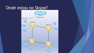 Onde estou no Skype? 
 