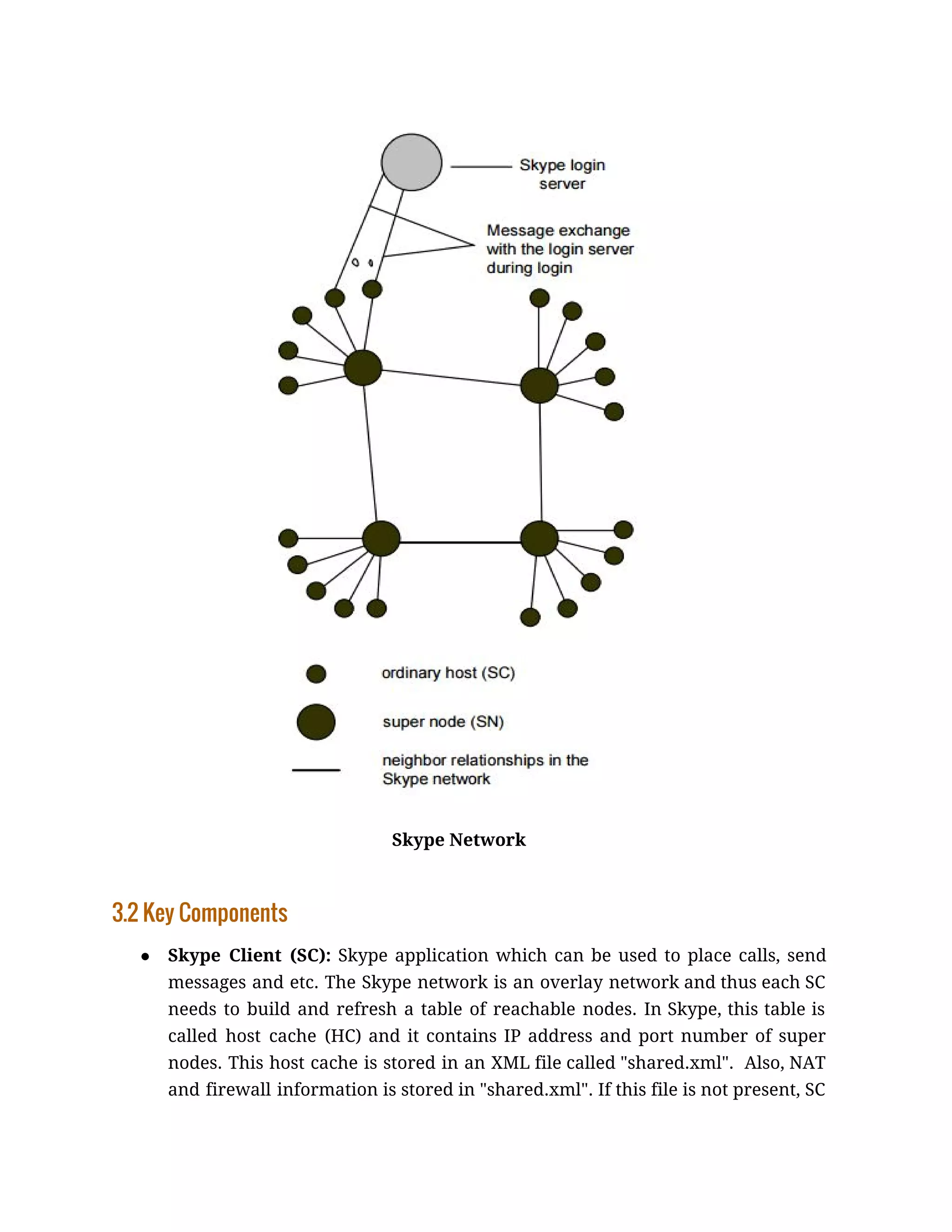 Skype Network
3.2 Key Components
● Skype Client (SC): ​Skype application which can be used to place calls, send
messages and etc. The Skype network is an overlay network and thus each SC
needs to build and refresh a table of reachable nodes. In Skype, this table is
called host cache (HC) and it contains IP address and port number of super
nodes. This host cache is stored in an XML file called "shared.xml". Also, NAT
and firewall information is stored in "shared.xml". If this file is not present, SC
 