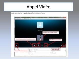 Appel Vidéo
 