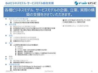 Botビジネスモデル・サービスモデル総合支援
 Botプロジェクトの計画立案
 社内向けBotの目的、要件、機能設計
 上記Botの社外販売支援の初期計画策定
 要件定義
 御社社内のビジネス要件確立の支援
 社外販売のためのビジネスモデルの確立およびビジネス要件確立の支援
 当契約終了後に御社が独自に開発を進めるか否かの判断支援
 要件定義の実施
 要件定義書の作成
 調査
 上記要件定義実現のための技術調査
 上記要件定義実現のための御社環境調査
 各種APIのスキルトランスファー
 設計
 上記要件定義を踏まえたBotの各種設計
 概要設計
 詳細設計
 ソースコード設計（APIの利用方法が理解できる内容）
 運用設計（御社社内運用）
 運用設計（外部販売を行う上で製品としての運用設計が出来る内容）
 機能拡張を前提とした御社へのスキルトランスファー
 開発
 テスト
 御社環境での総合テスト
 御客様想定環境での総合テスト
 外部販売支援
 日本マイクロソフト社のSkype for Businessチームへの御紹介
 日本マイクロソフト社の各営業担当への御紹介
 販売計画の立案支援
2016/11/3 Confidential 16
各種ビジネスモデル、サービスモデルの企画、立案、実際の構
築の支援をさせていただきます。
■当サービス「Botビジネスモデル・サービスモ
デル総合支援」メニュー独自の内容
■「受託開発」メニューにも含まれる内容
 
