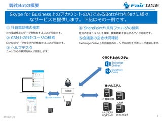 弊社Botの概要
2016/11/3 3
Skype for Business上のアカウントのAIであるBotが社内向けに様々
なサービスを提供します。下記はその一例です。
① 社員電話帳の検索
社内電話帳上のデータを検索することが可能です。
② CRM上の社外ユーザの検索
CRM上のデータを文字列で検索することが可能です。
③ ヘルプデスク
ユーザからの質問をBotが回答します。
Robot
CRM
社員電話帳
ヘルプデスク
のQAデータ 共有フォルダ
社内システム
クラウド上のシステム
④ SharePointや共有フォルダの検索
社内のドキュメントを検索、検索結果を表示することが可能です。
⑤会議室の空き状況確認
Exchange Online上の会議室のキャンセル待ちをロボットが通知します。
 
