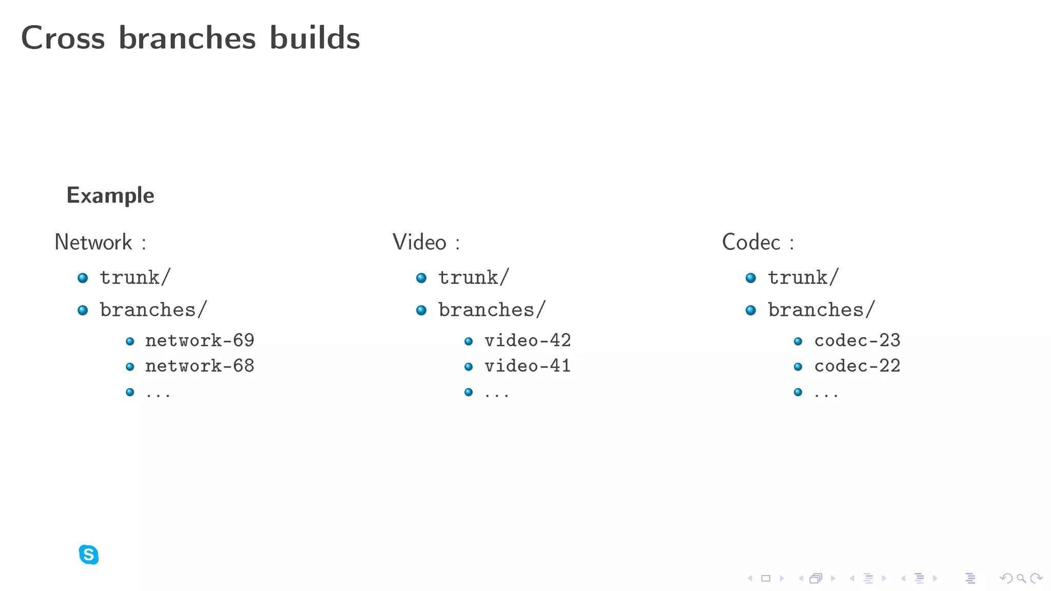Cross branches builds




   Example

  Network :             Video :              Codec :
      trunk/                trunk/               trunk/
      branches/             branches/            branches/
          network-69              video-42             codec-23
          network-68              video-41             codec-22
          ...                     ...                  ...
 