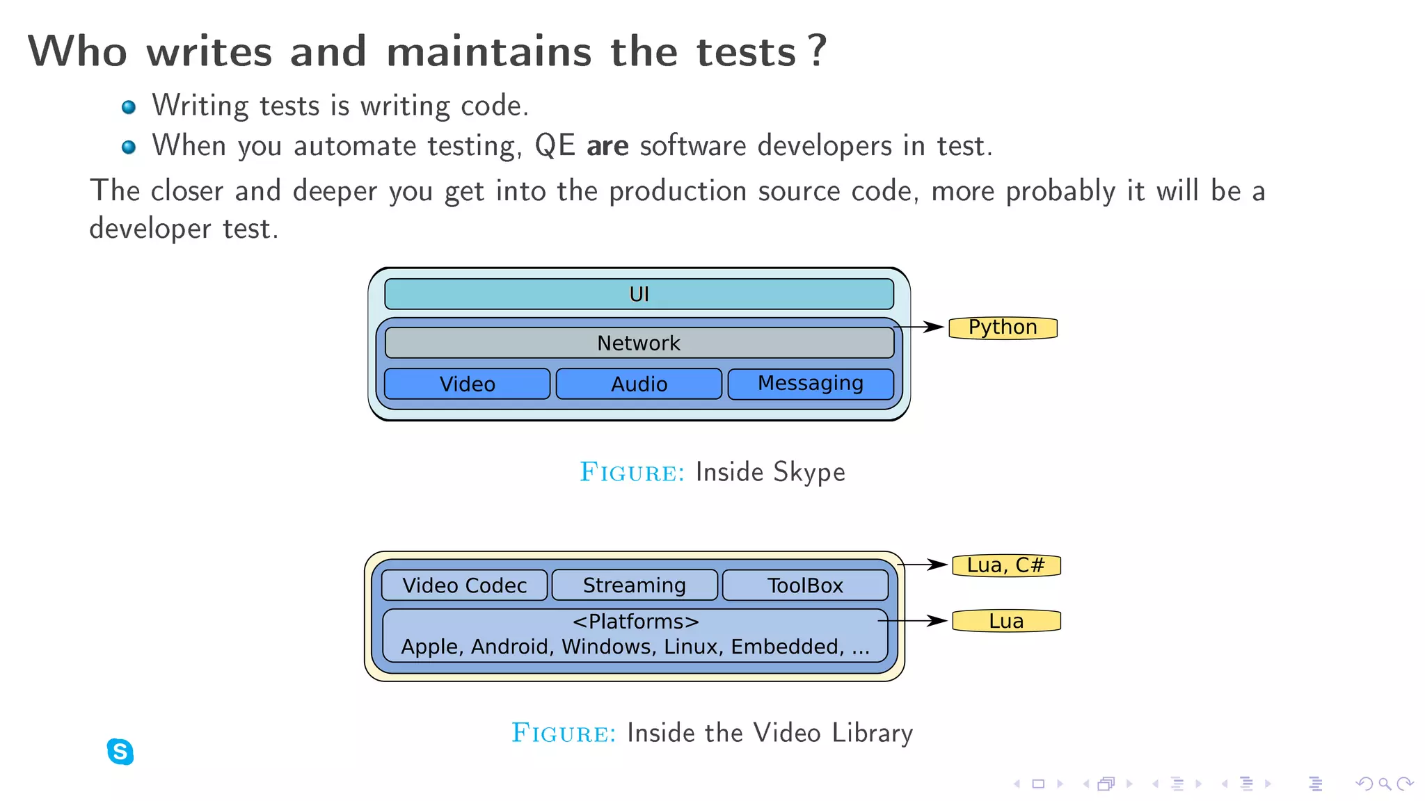 Who writes and maintains the tests ?
       Writing tests is writing code.
       When you automate testing, QE are software developers in test.
  The closer and deeper you get into the production source code, more probably it will be a
  developer test.
                                              UI
                                                                         Python
                                           Network

                            Video            Audio         Messaging



                                          Figure: Inside Skype

                                                                         Lua, C#
                         Video Codec      Streaming         ToolBox
                                          Platforms                     Lua
                         Apple, Android, Windows, Linux, Embedded, ...



                                    Figure: Inside the Video Library
 