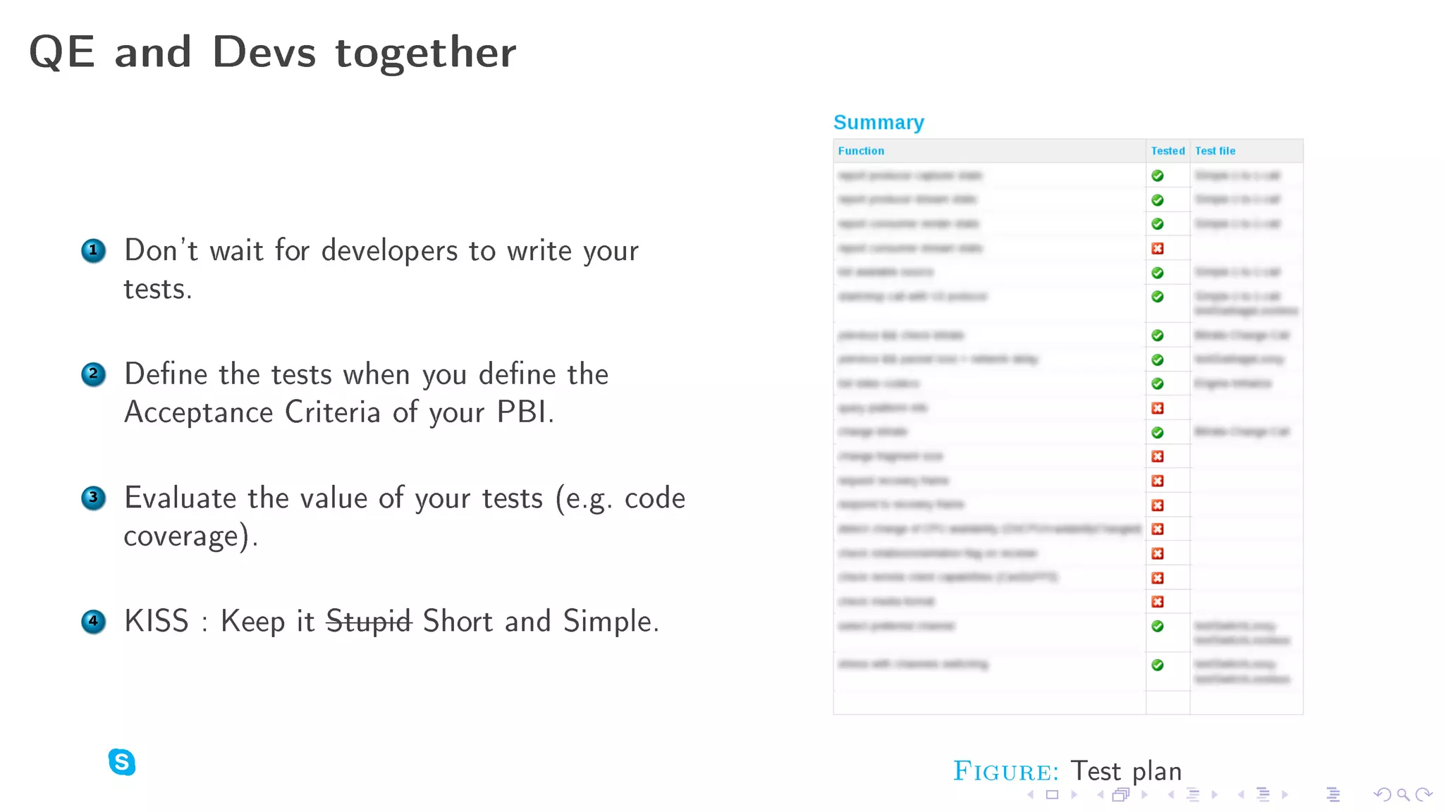 QE and Devs together




  1   Don't wait for developers to write your
      tests.

  2   Dene the tests when you dene the
      Acceptance Criteria of your PBI.

  3   Evaluate the value of your tests (e.g. code
      coverage).

  4   KISS : Keep it Stupid Short and Simple.



                                                    Figure: Test plan
 