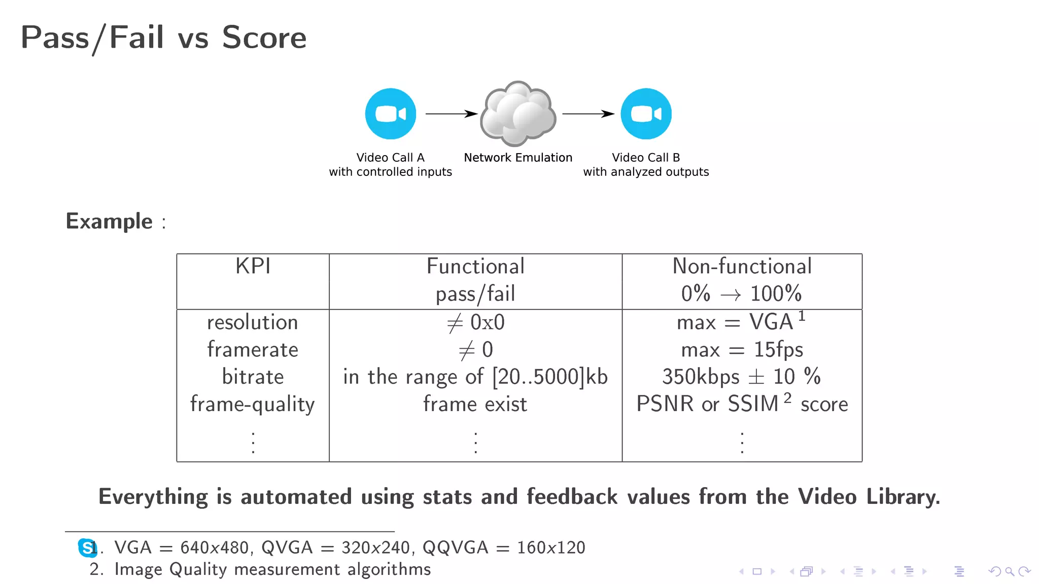 Pass/Fail vs Score



                                     Video Call A        Network Emulation        Video Call B
                                with controlled inputs                       with analyzed outputs



  Example   :
                     KPI                   Functional                                   Non-functional
                                             pass/fail                                   0% → 100%
                  resolution                  = 0x0                                     max = VGA 1
                  framerate                    =0                                        max = 15fps
                    bitrate       in the range of [20..5000]kb                         350kbps ± 10 %
                frame-quality              frame exist                               PSNR or SSIM 2 score
                       .
                       .                         .
                                                 .                                            .
                                                                                              .
                       .                         .                                            .
    Everything is automated using stats and feedback values from the Video Library.

                 x                     x
    1. VGA = 640 480, QVGA = 320 240, QQVGA = 160 120                x
    2. Image Quality measurement algorithms
 