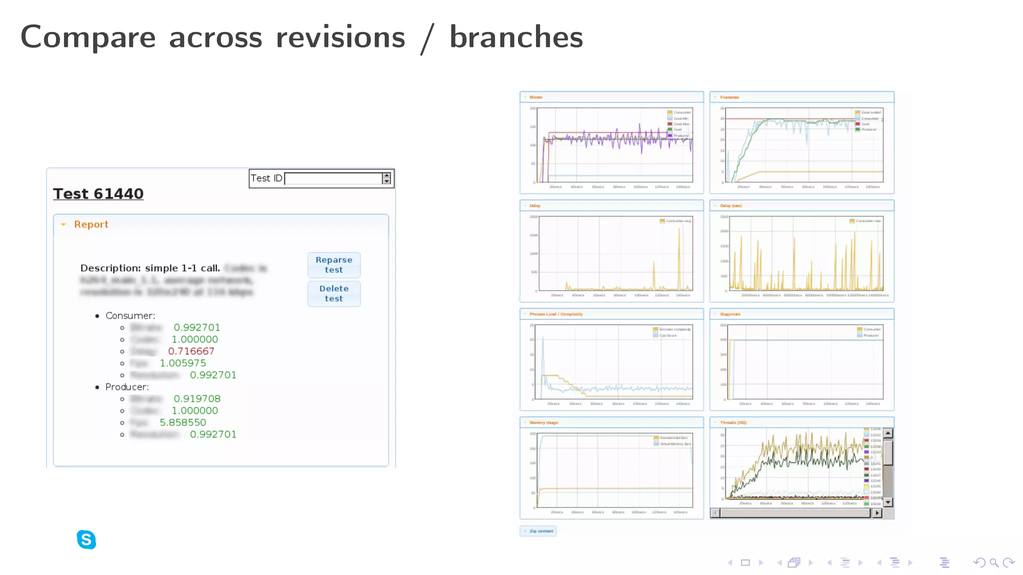 Compare across revisions / branches
 