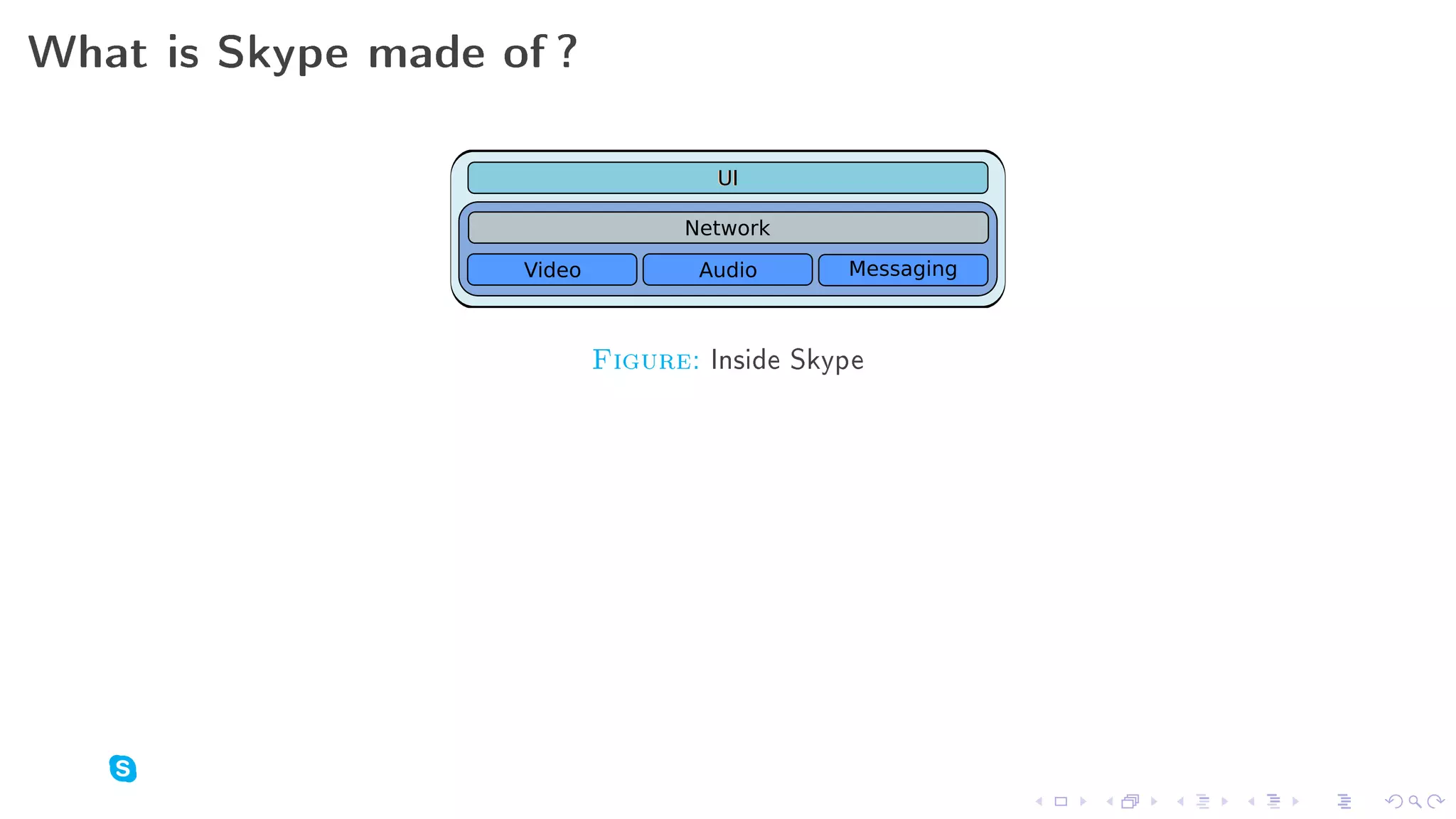 What is Skype made of ?


                                     UI

                                  Network

                    Video          Audio      Messaging



                            Figure: Inside Skype
 