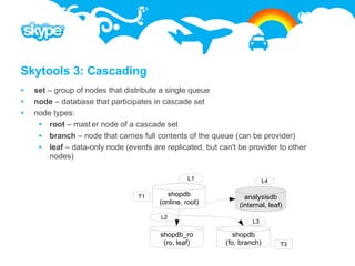 Skytools 3: Cascading
   set – group of nodes that distribute a single queue
   node – database that participates in cascade set
   node types:
      root – mast er node of a cascade set
      branch – node that carries full contents of the queue (can be provider)
      leaf – data-only node (events are replicated, but can't be provider to other
        nodes)

                                                  L1                      L4

                                  T1       shopdb                analysisdb
                                        (online, root)         (internal, leaf)
                                        L2
                                                                    L3

                                        shopdb_ro             shopdb
                                         (ro, leaf)        (fo, branch)        T3
 